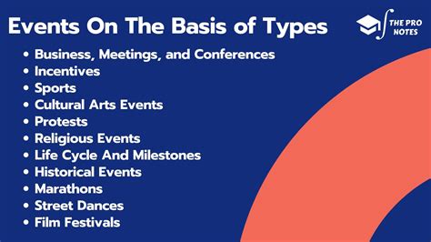 Types of events .
